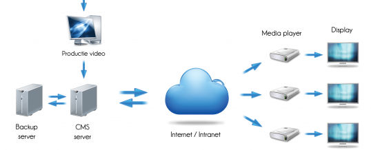 Comunicat de presa – Noul serviciu VIVA Telecom, cel mai eficient instrument de marketing